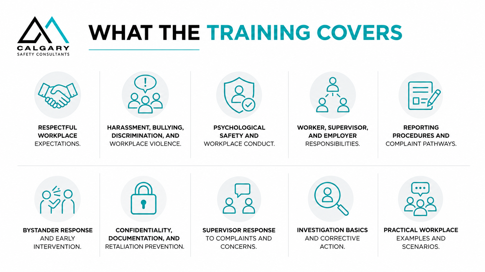 What the Training Covers